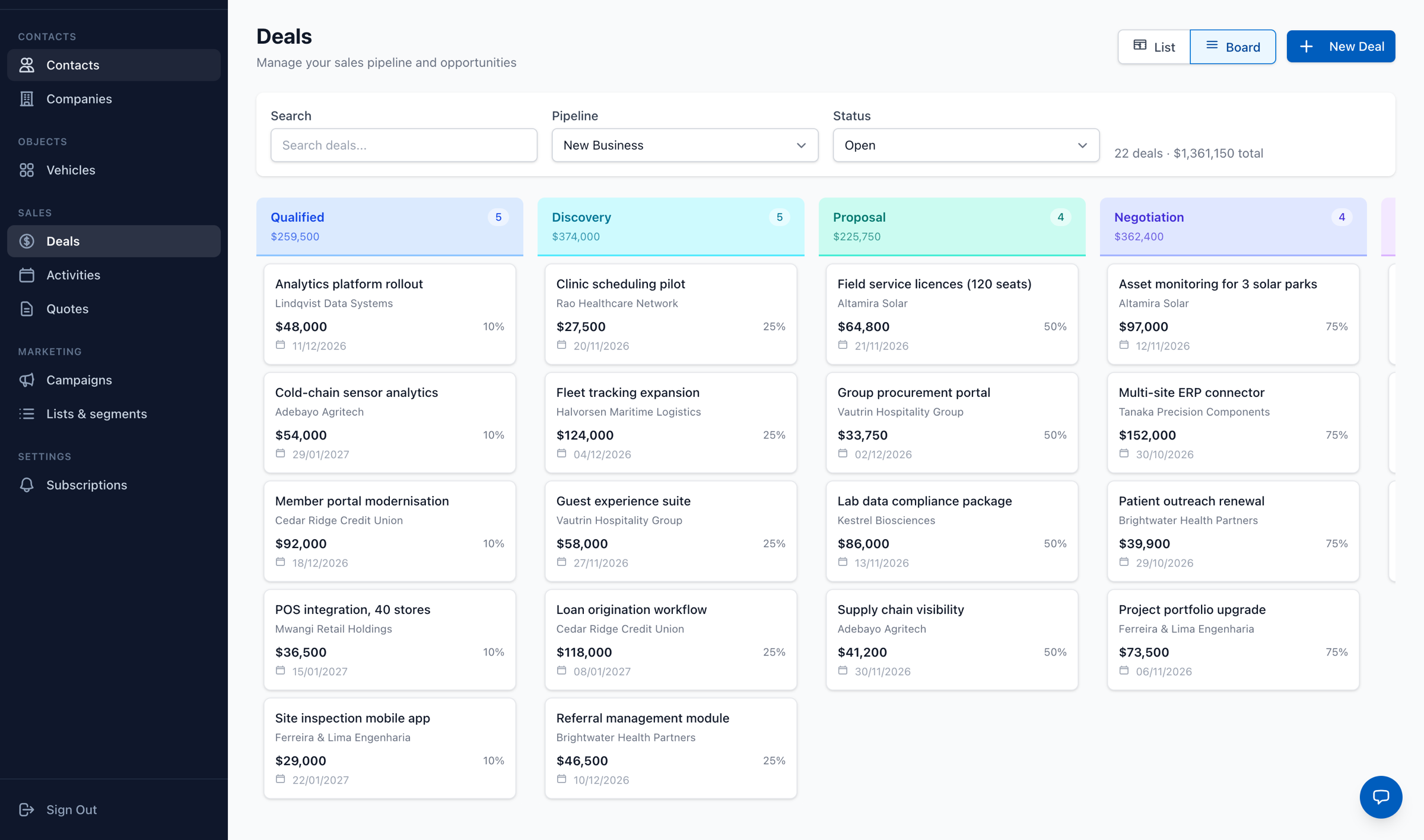 Pulse deals board with Qualified, Discovery, Proposal and Negotiation columns, each listing deals with company, value, win probability and expected close date.